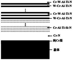 一种超硬W-Cr-Al-Ti-N纳米梯度多层膜及其制备方法