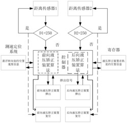 矫正侧向偏离的磁悬浮轨道及矫正系统和矫正方法