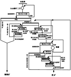 一种冶炼渣的磨矿方法