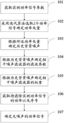 一种相干噪声滤除方法及系统