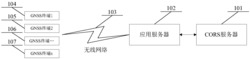 一种基于CORS系统的GNSS终端差分服务认证方法