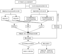 一种不改变覆岩水文地质条件的煤水双资源矿井开采模式