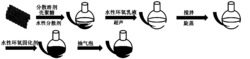 石墨烯基-水性环氧树脂复合防腐涂层液的制备方法