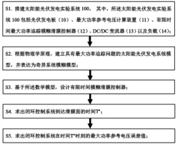 一种基于有限时间模糊滑膜控制的光伏系统最大功率追踪方法