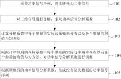 能量分解中功率信号重构方法