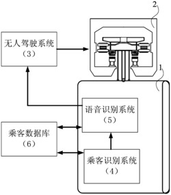 一种无人驾驶的悬挂式磁悬浮列车及其控制方法