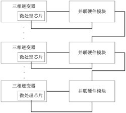 一种适用于微电网多逆变器并联系统