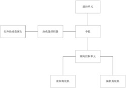 一种精准面控温空调系统