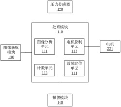 基于图像处理的电路板端口插拔寿命测试系统及方法