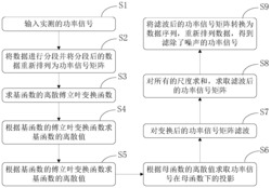 一种用于开关事件检测的功率信号滤波方法