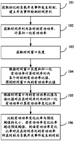 一种负载开关事件检测方法及系统