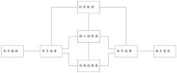 一种基于分时控制交接控制权的现场控制系统