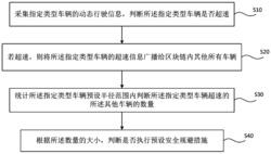 一种基于区块链的危险驾驶行为辨识与推送方法及系统