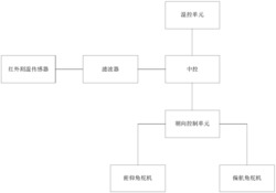 一种精准点控温空调系统