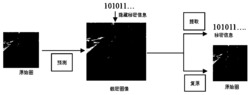 一种基于像素值动态预测的可逆信息隐藏方法