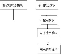 一种汽车应急启动电源的充电提醒装置