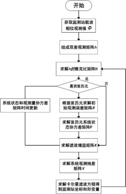 一种双层多维滑坡监测方法