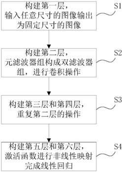 多输出回归深度网络构建方法、结构、设备及存储介质