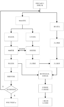 一种排爆子母机器人协作探测系统