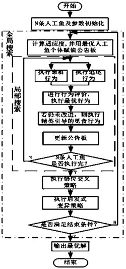 一种考虑客户等级及配送时间要求的配送路径优化方法