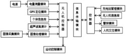 一种无人机用辅助充电系统