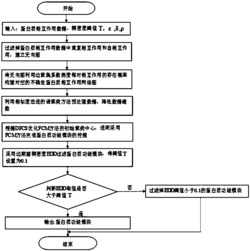 基于模糊谱聚类的不确定PPI网络功能模块挖掘方法