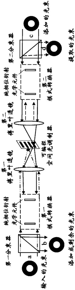 基于几何光学变换的OAM信道提取与添加系统及方法