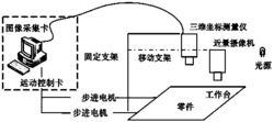 一种机械零部件缺陷的视觉检测方法