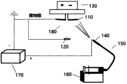 一种静电纺纱纳米纤维成纱装置及方法