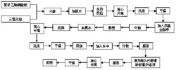 一种聚3-己基噻吩包覆二氧化钛复合金光催化剂的制备方法