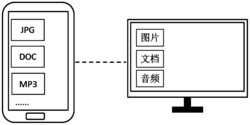 一种用于设备间数据共享的方法和系统