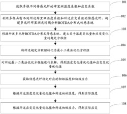 一种布里渊光时域分析温度、应变解耦方法及系统