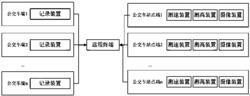 一种公交车道占用监测系统