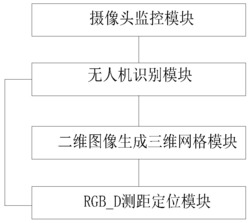 基于RGB_D和深度卷积网络的无人机识别定位系统