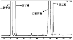 一种以乙酰丙酸为溶剂固体酸催化转化聚-3羟基丁酸酯制备巴豆酸的方法