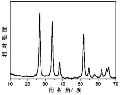 一种聚乙烯醇缩丁醛树脂基激光防护涂层及其制备方法