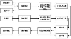 一种人体动作捕捉方法