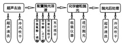 一种3D打印钛合金的化学磨粒流抛光方法