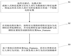 一种基于特征重组的人体行为识别方法及系统