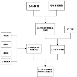 一种乙二胺-β-环糊精修饰的Mn掺杂ZnS量子点及其制备方法和应用