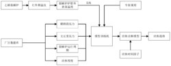 一种基于ABC-ANFIS-CTF的乙烯裂解炉炉管智能结焦诊断方法