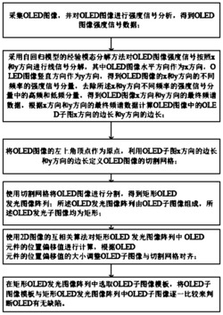 一种基于经验模态分解与回归模型的OLED缺陷检测方法