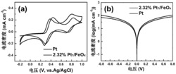 单原子Pt对电极及其制备方法和应用