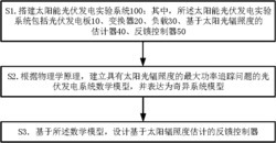 基于太阳辐照度估计的光伏系统最大功率追踪鲁棒控制方法