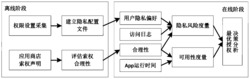 一种手机app隐私泄露的告警方法