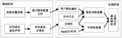 一种手机app隐私泄露的告警方法