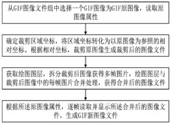 一种GIF截屏方法及其装置