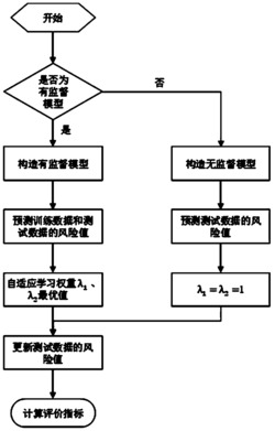 一种面向代价感知的实时缺陷预测模型增强框架