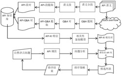 面向自然语言形式的基于讲义和StackOverflow的API信息检索方法