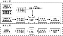 一种对录音鉴定来源设备的方法